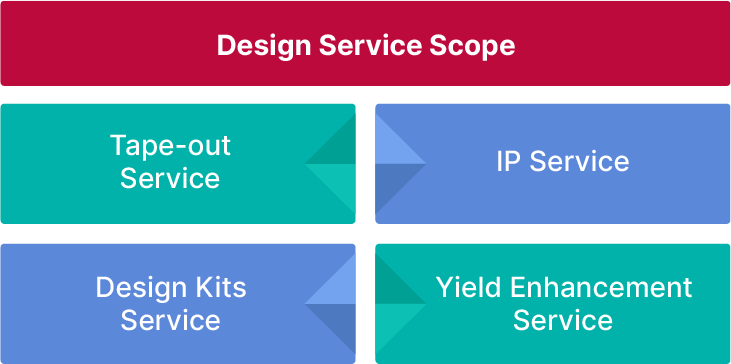 psmc-product-design -service-en.png